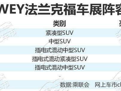 长城WEY 3款新SUV 将于9月12日法兰克福首发