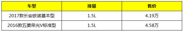 长安欧诺和五菱荣光V，谁才是真正的家用实力派？