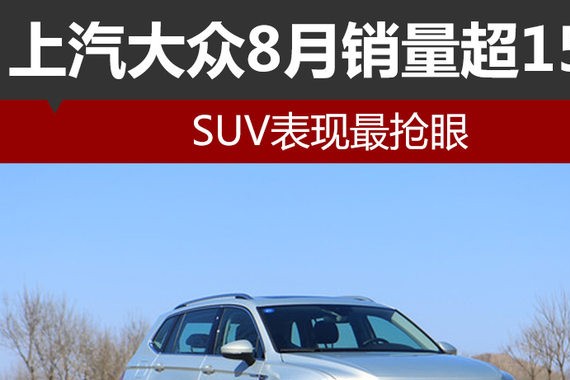 上汽大众8月销量超15万 SUV表现最抢眼