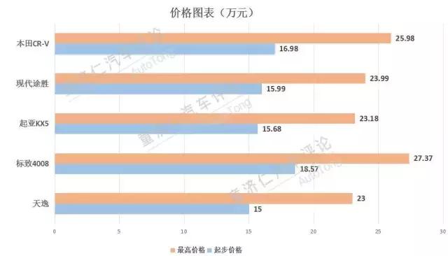 15.37万起,标致4008亲兄弟,这款SUV能成爆款吗?