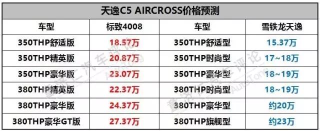 15.37万起,标致4008亲兄弟,这款SUV能成爆款吗?