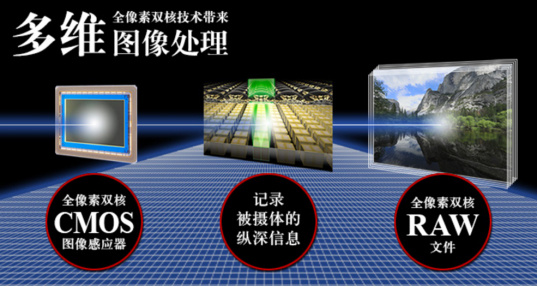 针对佳能5D4的PS处理小结