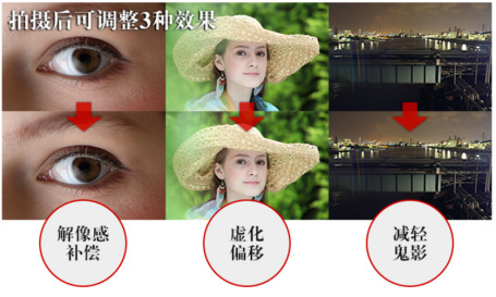 针对佳能5D4的PS处理小结