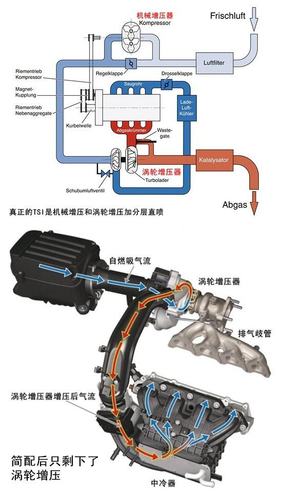 大众汽车尾部的TSI是什么意思？为什么颜色不同？