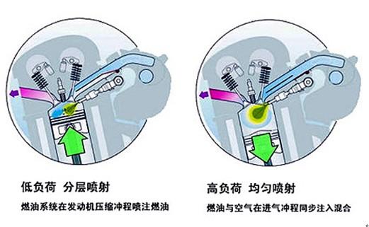 大众汽车尾部的TSI是什么意思？为什么颜色不同？