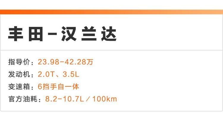 全球最严碰撞测试中最安全的SUV,6款在国内有售!