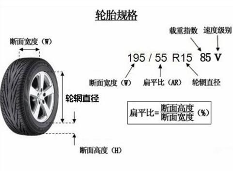 汽车轮胎认识这些标识后，买轮胎时候会省不少钱！