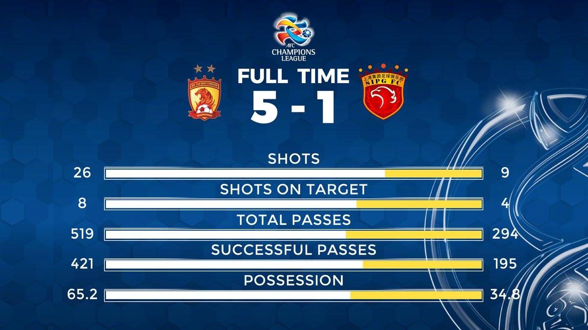 恒大对上港的比赛真被操控?裁判有两处重大误