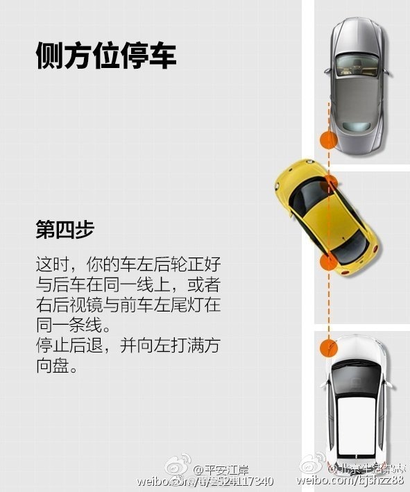 9图看懂侧方位停车技巧[耶]