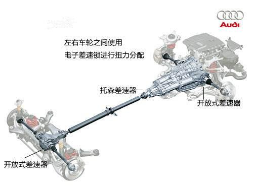 地表最强四门轿跑 西装野兽奥迪RS7