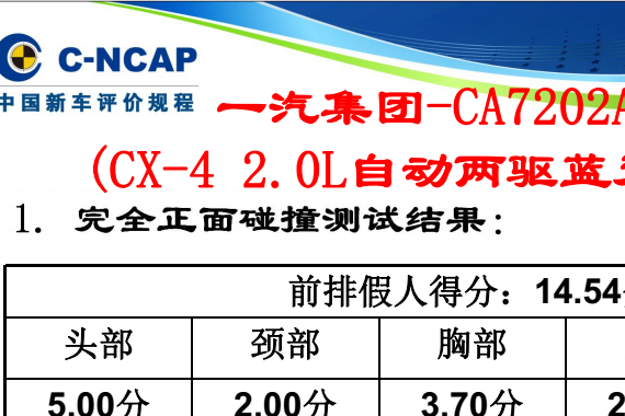 马自达CX-4五星不值！后排乘客下潜头颈部不安全！