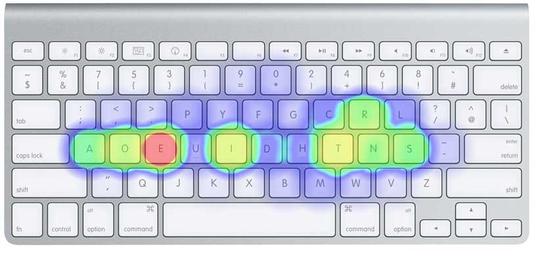 你知道为什么键盘字母不按字母表的顺序排列吗