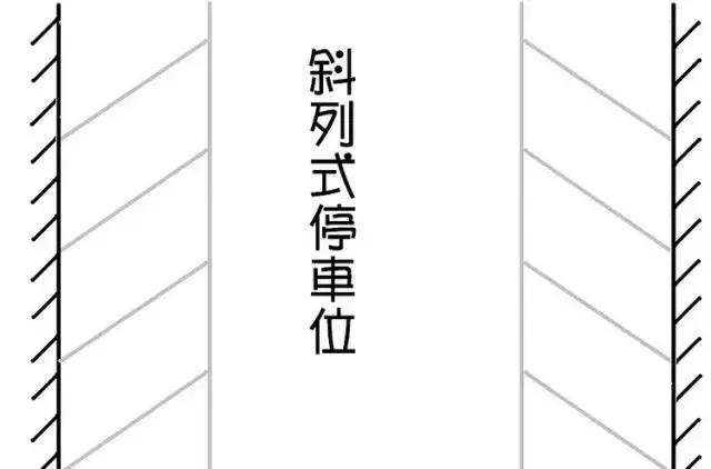 地下车库和大多数地上车库比较常见1侧方停车位,一般小区和路边停车区