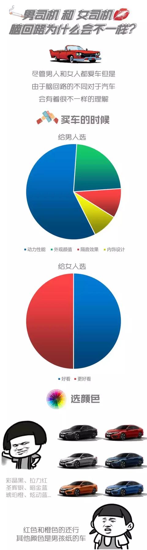 男女差别这么大,女司机这些开车习惯太有趣