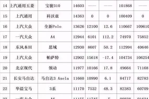 8月汽车销量排行榜出炉