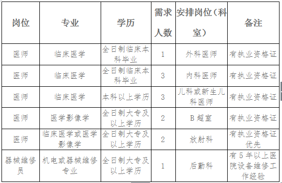 2017广西百色市妇幼保健院人才招聘12人公告