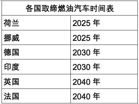 借着Iphone X，我们也来谈谈未来