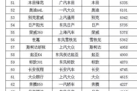 8月销量：捷达逆袭，宝骏510直逼H6，长安欧尚A800强势登陆