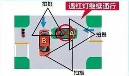 交通事故拍照取证,怎样操作才算正确?