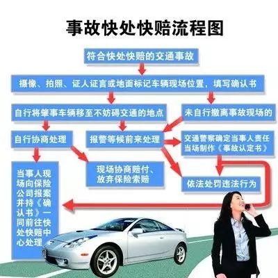 交通事故拍照取证,怎样操作才算正确?