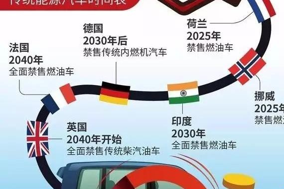 燃油车停止生产销售？不骗人！工信部给出了具体时间