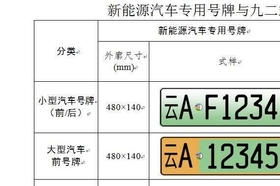 云南将全面推广应用新能源汽车专用号牌 号牌增设专用标志