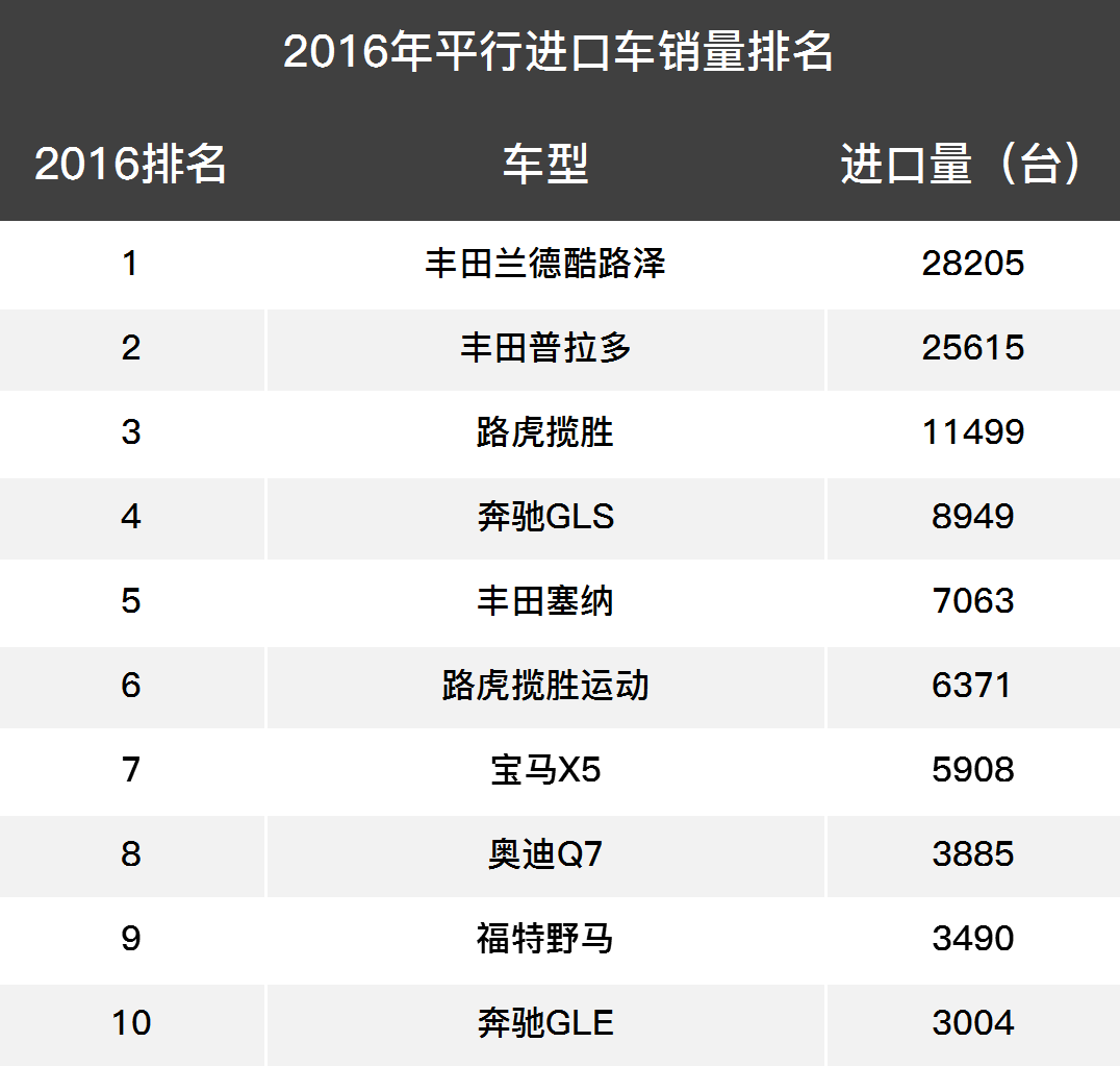 太残暴了！这台SUV这么强让保时捷/捷豹怎么玩？