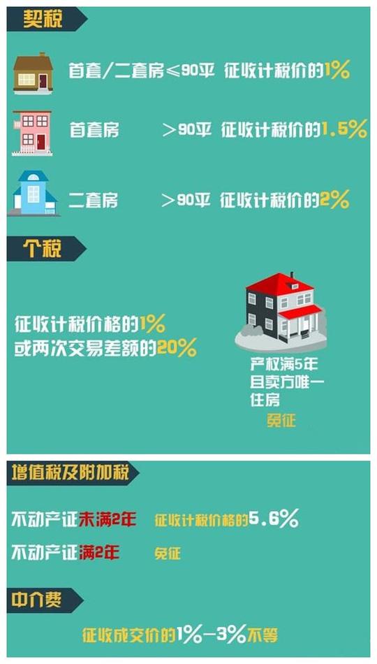买新房和二手房有什么区别?哪个好?要交哪些费用?|二手房|新房|费用_新浪新闻