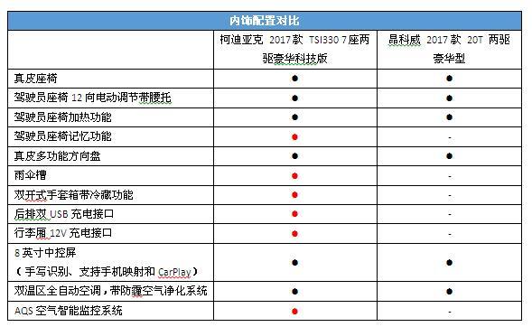 后浪推前浪 柯迪亚克杠上昂科威