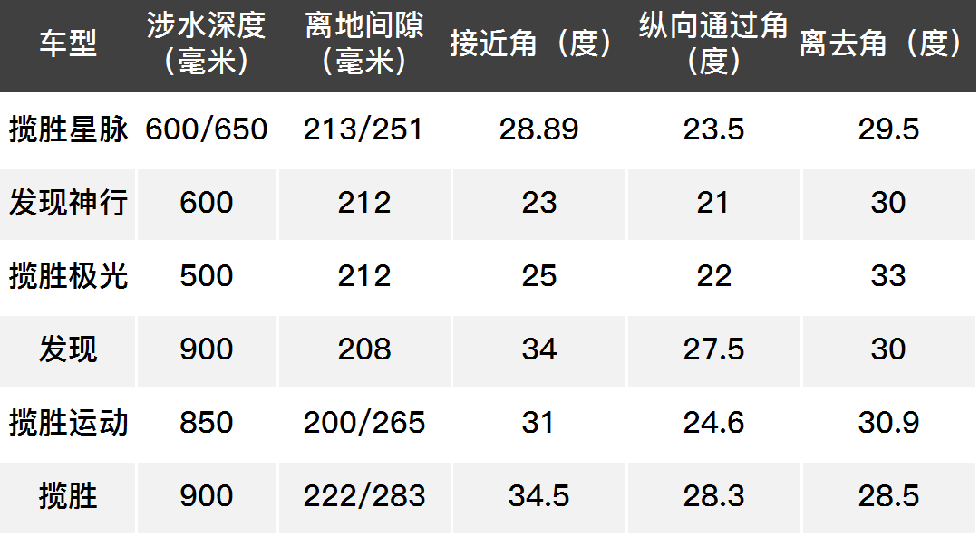 太残暴了！这台SUV这么强让保时捷/捷豹怎么玩？