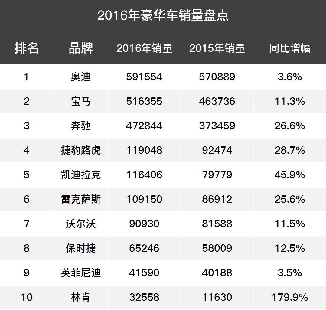 太残暴了！这台SUV这么强让保时捷/捷豹怎么玩？