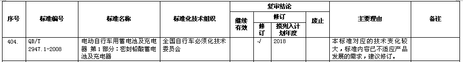 《密封铅酸蓄电池及充电池器》将修订