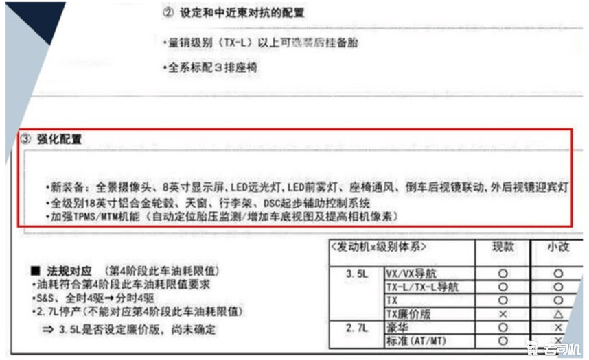 全时四驱改为分时四驱,新款国产普拉多配置曝