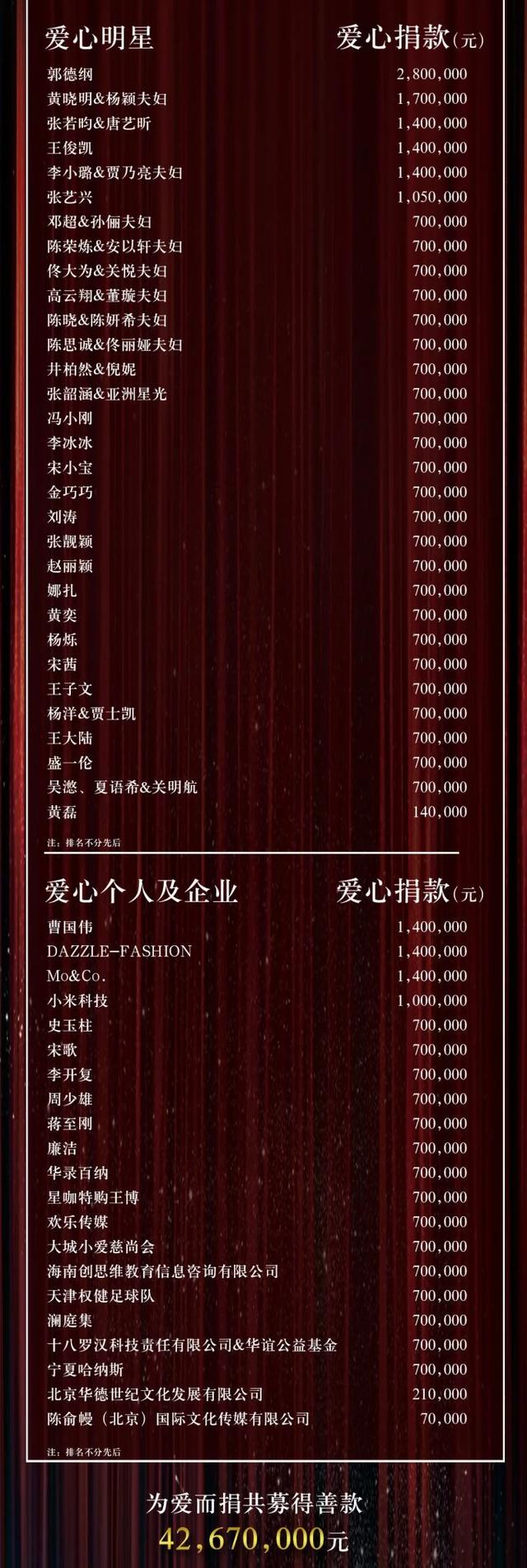 2020年出国明星名单:2020年春晚明星名单有景甜没有？（她前两年都上了）