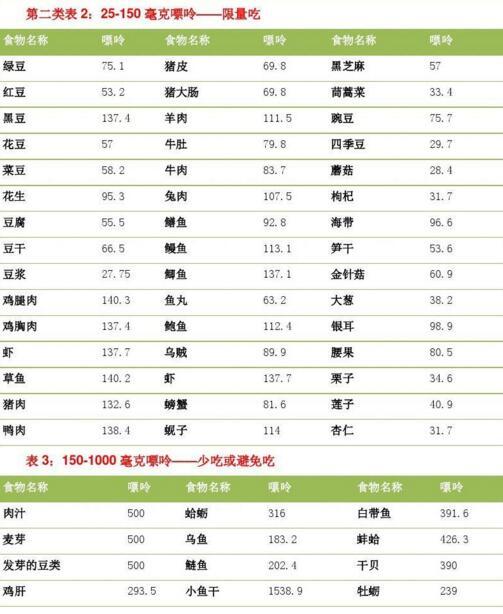 高尿酸,痛风患者可以放心吃什么食物?