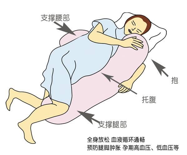 准妈妈的睡觉姿势有讲究, 要不然宝宝会不高兴的!