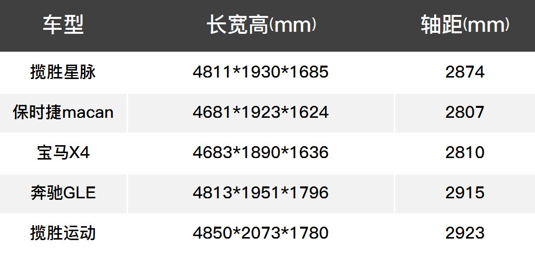 太残暴了！这台SUV这么强让保时捷/捷豹怎么玩？