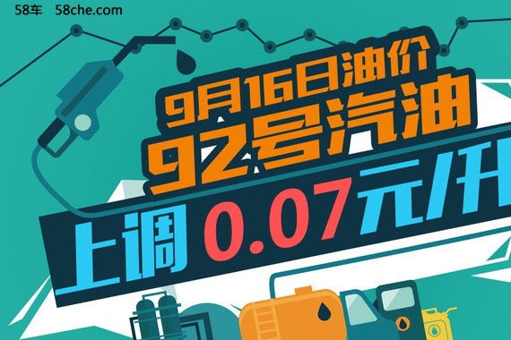 9月16日0时：92号汽油将上调到0.07元/升