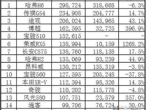 在中国销量最好的5款日系SUV，丰田竟然没一款上榜