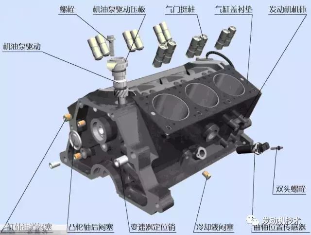 今天给大家分享一下汽车发动机的分解图,让发动机不再神秘.