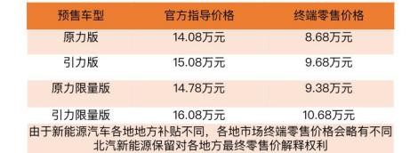 8.68万元起，LITE开启预售,并享7折置换回购