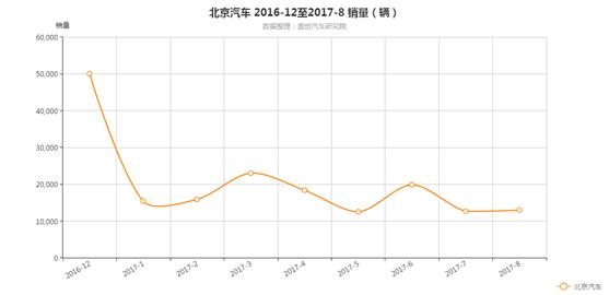 跌幅高达50%,这家自主品牌几近崩盘,究竟怎么了?
