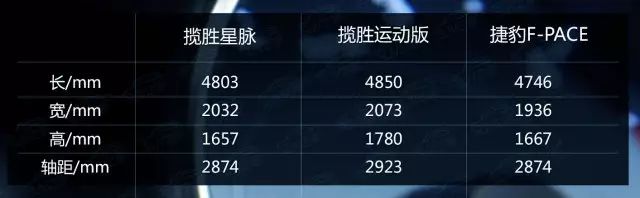 最美路虎车，看揽胜星脉能否干倒保时捷Macan？