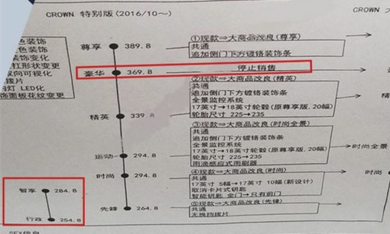 丰田新款皇冠配置曝光 搭2.0T/5款车型