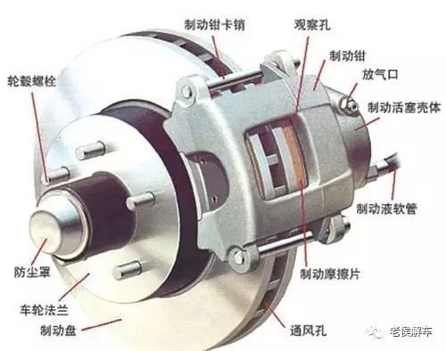 刹车系统出现这些现象，你就要注意了！