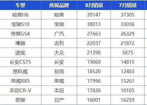 这款自动挡车落地不到9万, 配旋钮换挡每公里仅4毛