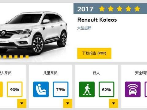 最安全的3款车在这里 只要8万元起 让它撞断都难呀！