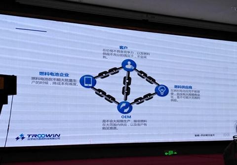 燃料电池困局：如何走出那个该死的循环？