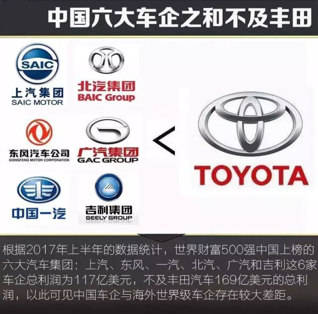 2017全球最赚钱十大车企:中国车企仅一家上榜