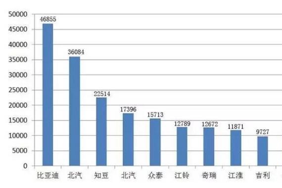 行业观察丨为啥比亚迪的新能源车卖的最好？